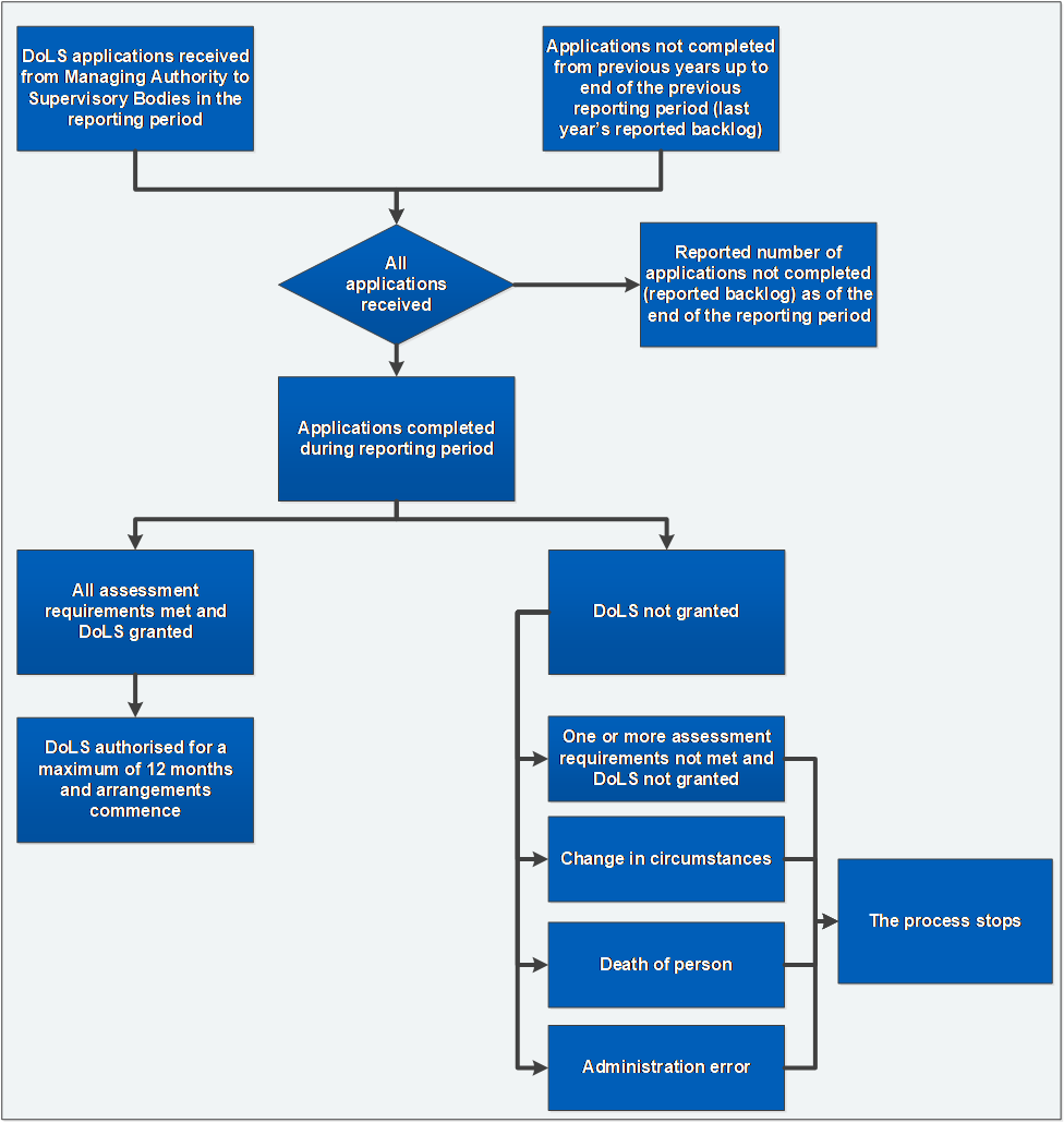 Background Supporting Information - NHS England Digital